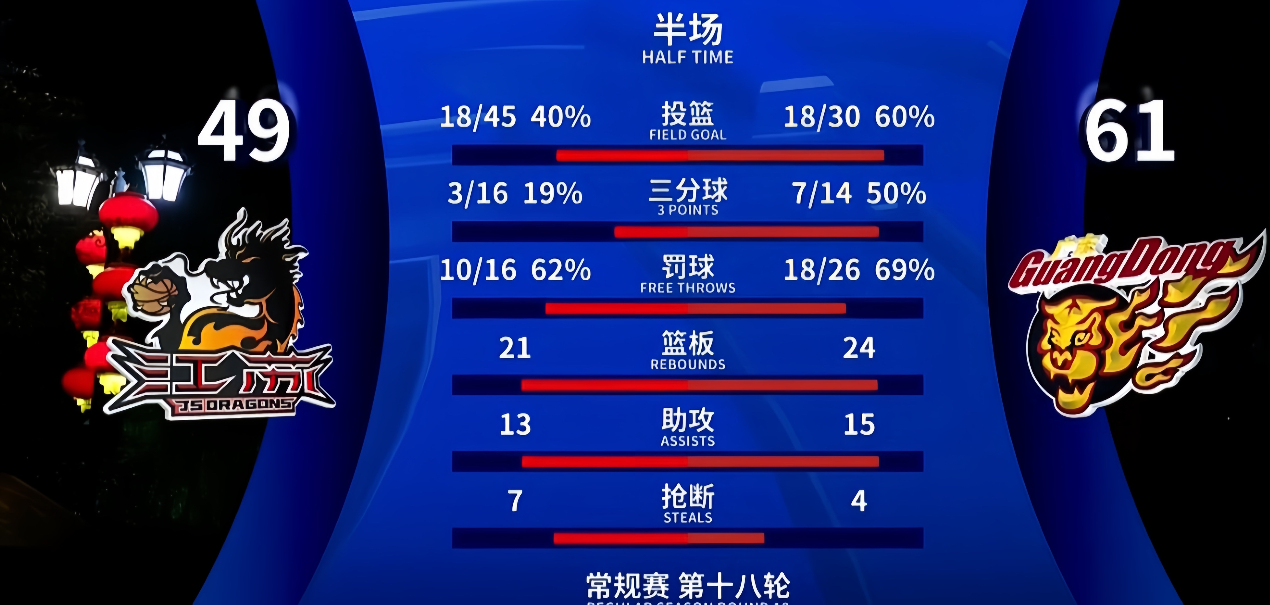 欧宝网页版 -包含赛地聚焦：CBA常规赛清晨热度飙升，密尔沃基雄鹿篮板制胜，目标明确，数据趋势出现新变化的词条